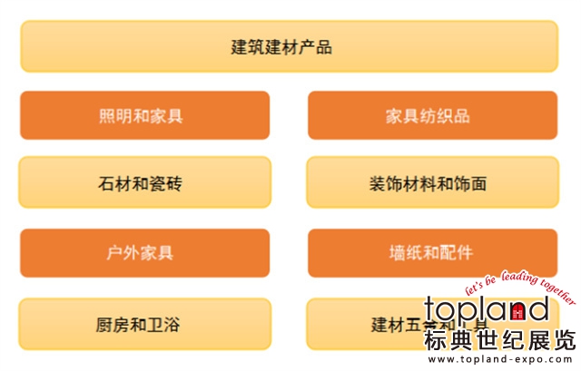 澳大利亞國(guó)際室內(nèi)設(shè)計(jì)及裝飾展覽會(huì)