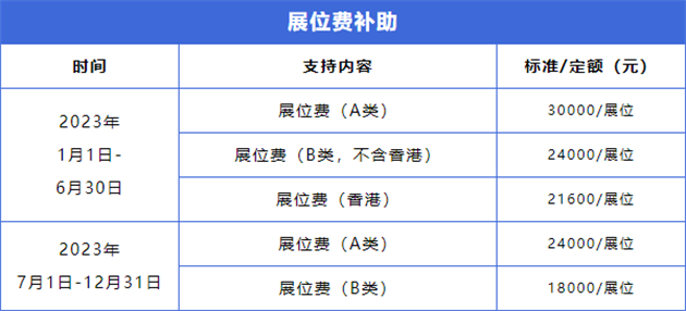 意大利石材展圓滿閉幕，廈門企業(yè)境外參展補(bǔ)貼來了！