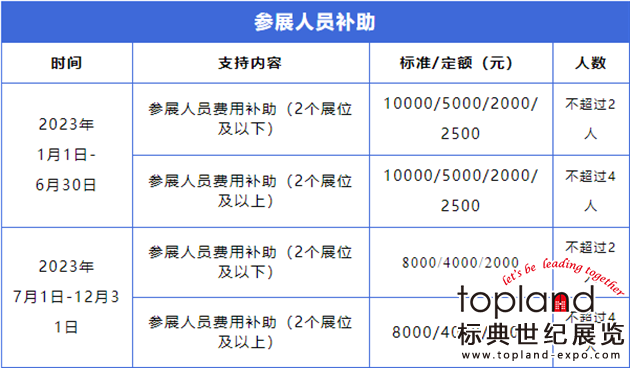 意大利石材展圓滿閉幕，廈門企業(yè)境外參展補(bǔ)貼來了！